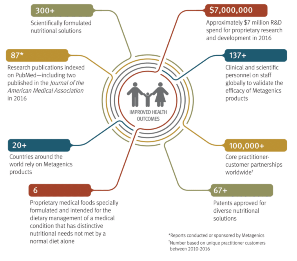 Metagenics02-1200×1055